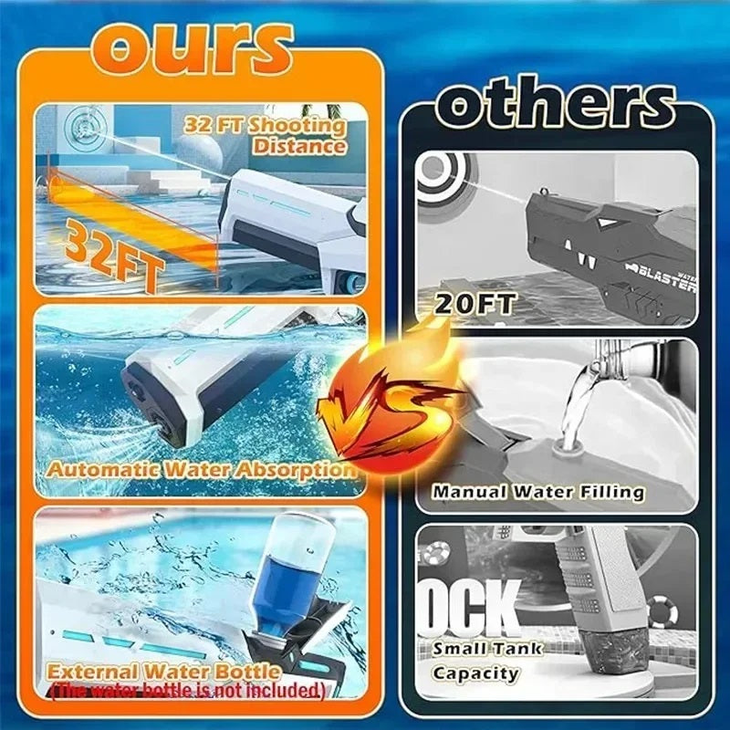 High-power electric water guns for adults and kids; automatic refill feature with powerful, long-range spray for exciting summer water battles, perfect for beach outings, pool parties, and backyard fun.