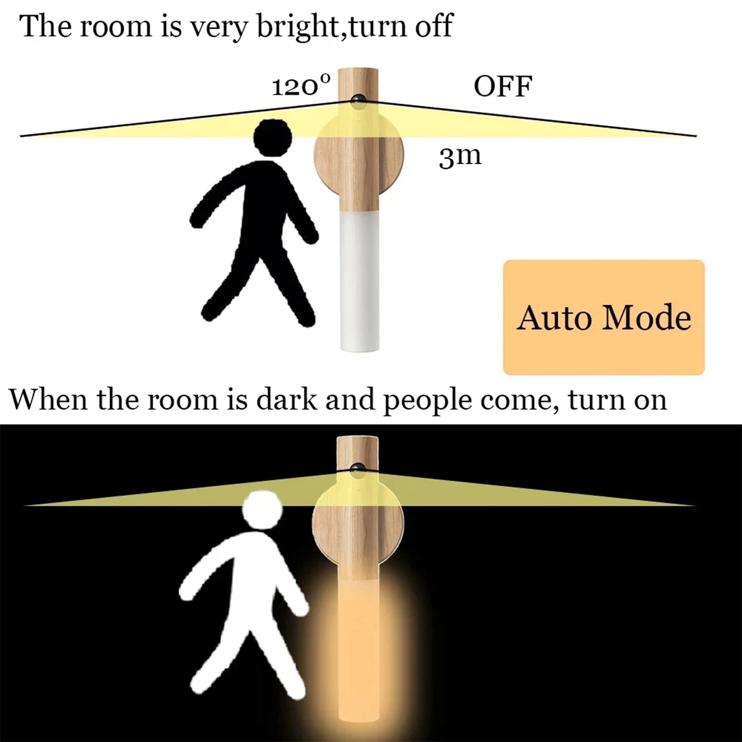 Magnetic LED USB Night Light